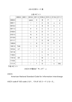 JIS の文字コード表 上位 4 ビット 下位 4 ビット ASCII の場合は「¥」が