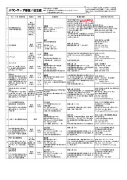 ボランティア募集！伝言板 - 千葉県国際交流センター