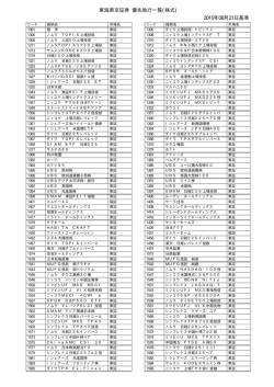 東海東京証券 優先執行一覧(株式) 2015年06月05日基準