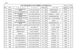 平成27年度 発注見込みの工事（予定価格が130万円を超える
