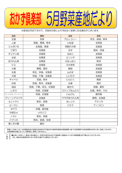 玉葱 ブロッコリー 人参 小松菜 じゃがいも 貝割れ大根 ごぼう なす