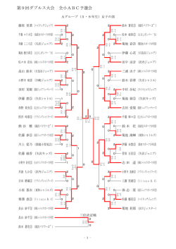 第9回ダブルス大会 全小ABC予選会