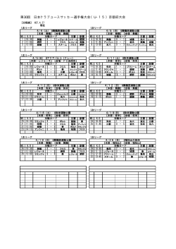 第30回 日本クラブユースサッカー選手権大会（U−15）京都府大会