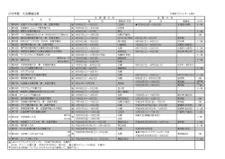 H27年度 - 北空知地区バスケットボール協会