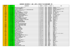 被保険者・被扶養者ご一緒に人間ドック受診ができる健診機関一覧