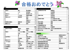 主な合格先（進学） - 青森県立青森中央高等学校