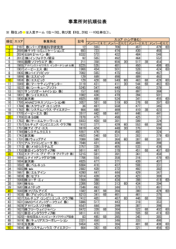 「事業所対抗」 (PDF/31KB)