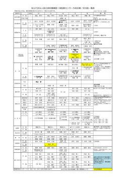 独立行政法人国立病院機構霞ヶ浦医療センター外来診療／担当医一覧表