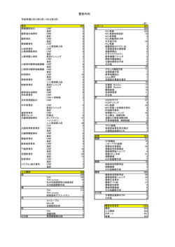 2012年4月～2013年3月