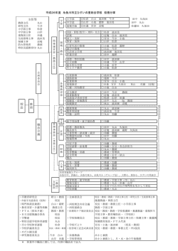 H26校務分掌表ひすいの里総合学校