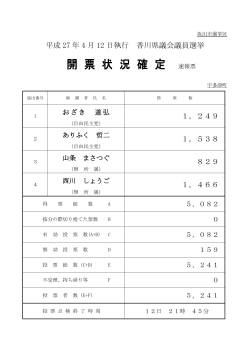 平成27年4月12日執行 香川県議会議員選挙 投開票結果
