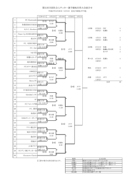第51回全国社会人サッカー選手権岐阜県大会組合せ