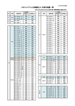 スポットエアコン圧縮機出力-冷媒充填量一覧