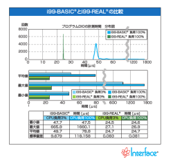 i99-BASIC とi99