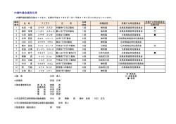 内灘町議会議員名簿