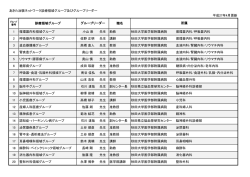 診療領域グループリーダーリスト