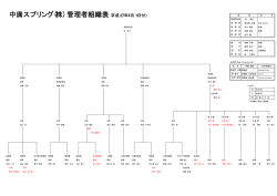 中庸スプリング(株) 管理者組織表（平成27年4月1日付）
