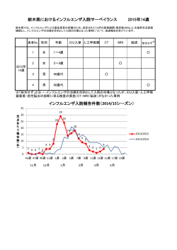 栃木県におけるインフルエンザ入院サーベイランス 2015年14週