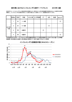 栃木県におけるインフルエンザ入院サーベイランス 2015年14週