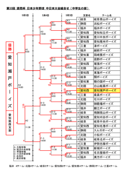 愛 知 瀬 戸 ボ イ ズ