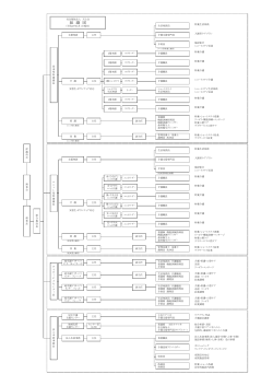 平成27年度