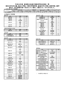 合格実績・進路状況 - 佐渡中等教育学校