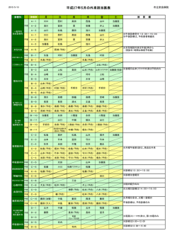 平成27年5月の外来担当医表