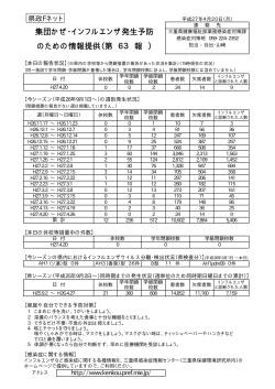 4月20日発表 - 三重県感染症情報センター