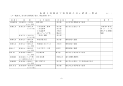 和 歌 山 県 建 設 工 事 等 指 名 停 止 措 置 一 覧 表