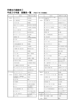 卒業生の進路先① 平成26年度 就職先一覧