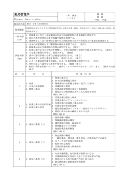 薬局管理学