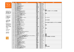 市民マラソン 参加人数 ランキング （5000人以上）