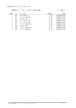一般3時間リレーマラソン（クラブ対抗の部）