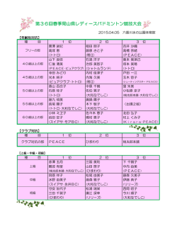 春季大会の結果 - 岡山県バドミントン協会