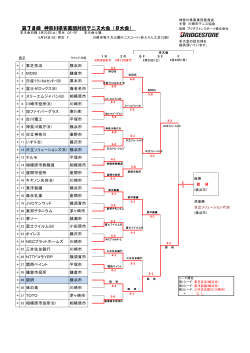 第78回神奈川県実業団対抗テニス大会（B大会）結果