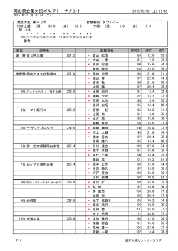 岡山県企業対抗ゴルフトーナメント
