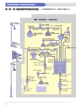 第一類・第二類危険箇所照明器具系統図 (PDF:373KB)