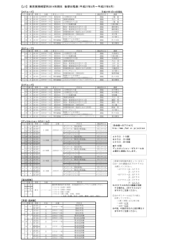 【J1】 東京実務補習所2014年期生 後期日程表（平成27年5月～平成27