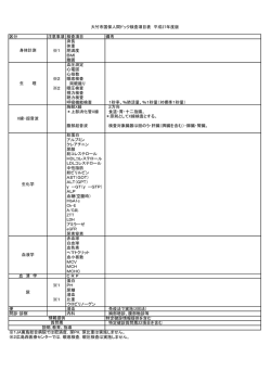 区分 注意事項 検査項目 備考 身長 体重 ※1 肥満度 BMI 腹囲 血圧