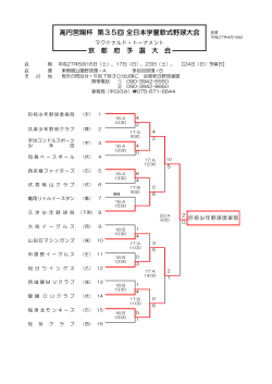 高円宮賜杯 第35回 全日本学童軟式野球大会 京 都 府 予 選 大 会
