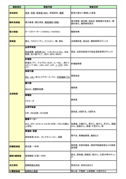検査項目 検査内容 検査目的 身体測定 身長、体重、肥満度（BMI）、体