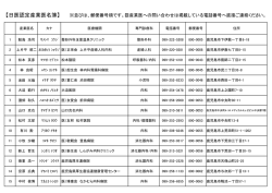 【日医認定産業医名簿】