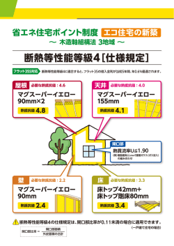 木造軸組構法3地域 - マグ・イゾベール