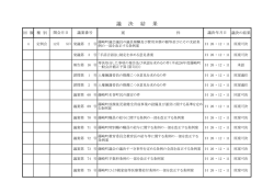 議決結果 [62KB pdfファイル]