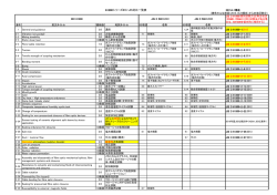IEC 61300規格の最新状況 及びJIS C 61300シリーズJIS制定状況