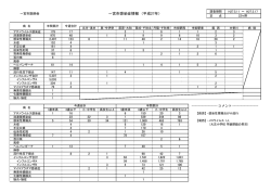 一宮市感染症情報 （平成27年）