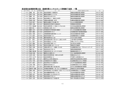 奈良県社会保険労務士会 医療労務コンサルタント研修修了会員 一覧