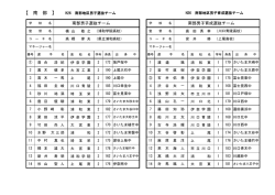 南部地区選抜チーム【Pdf】