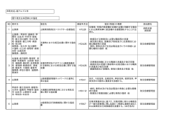 南アルプス市