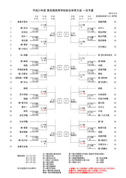 都大会トーナメント表PDF - 東京都立八王子東高等学校
